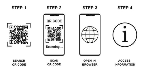 qr scan me infographic